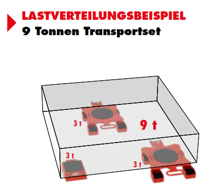 kreiselfahrwerkjkb-k_details6