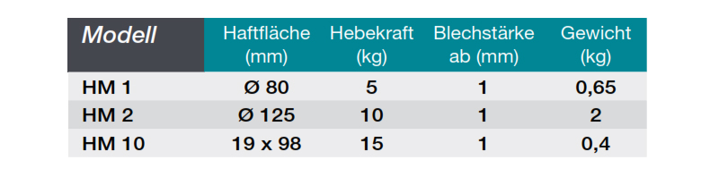handmagnethm_details2