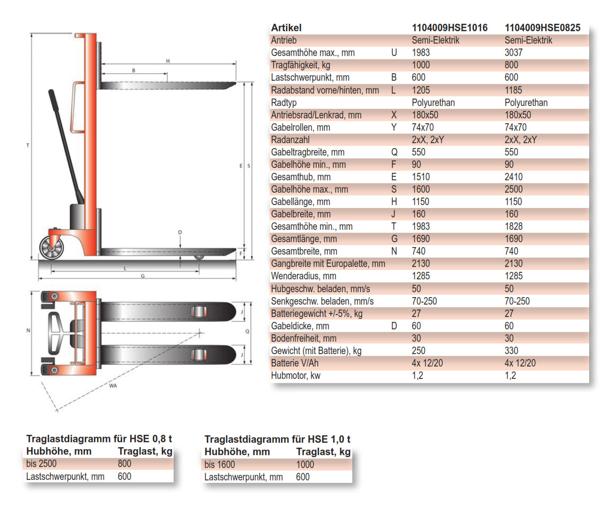 schefer_hseecoprosemi_details4