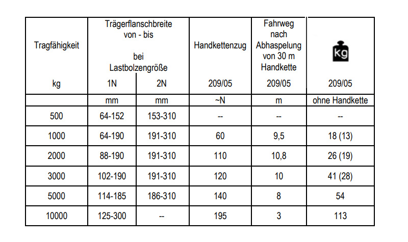 hadef209-05_haspelfahrwerk_details2