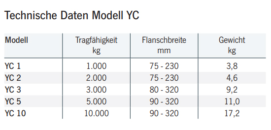 traegerklemme_yc_yale_details2