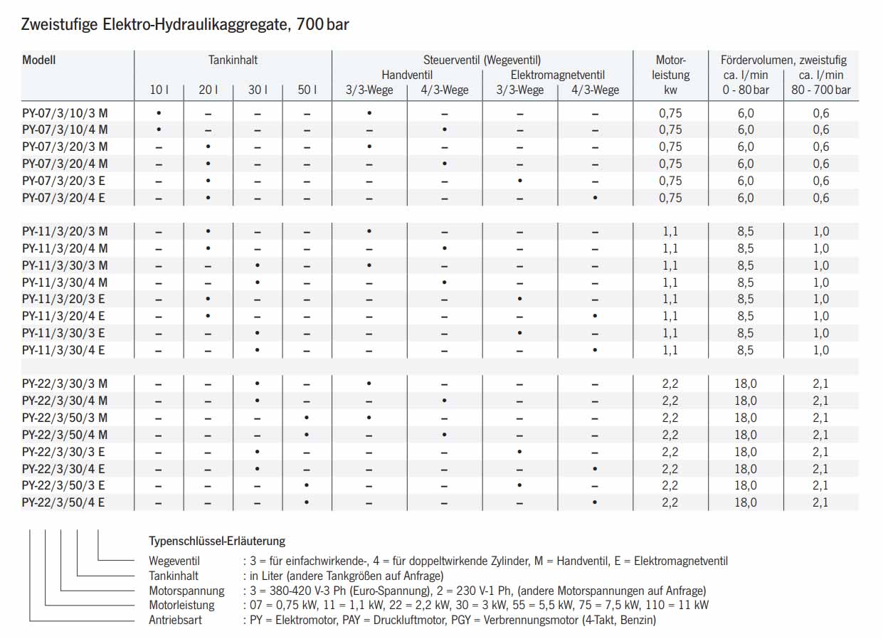 elektromotorpumpepy_details2