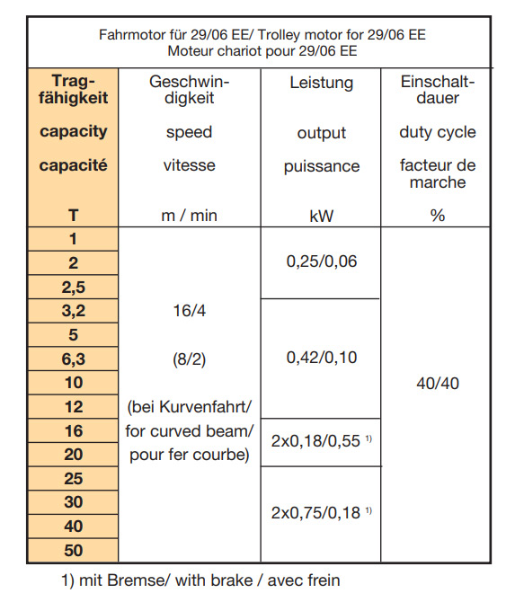 hadef29-06e_elektrokettenzug_details4