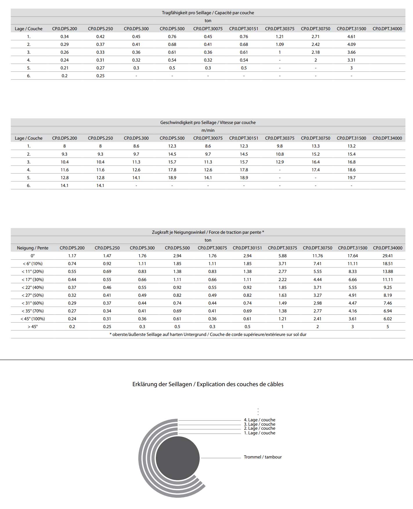 deltadrahtseilwindedps_details4