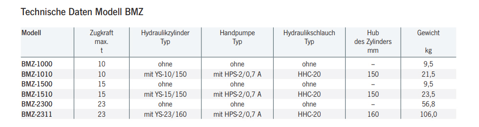 abziehermithandpumpebmz_details2