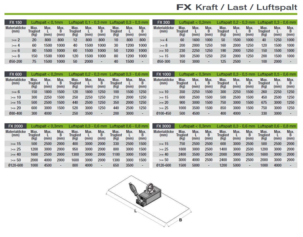 fxuniversal_permanentlasthebemagnet_details7