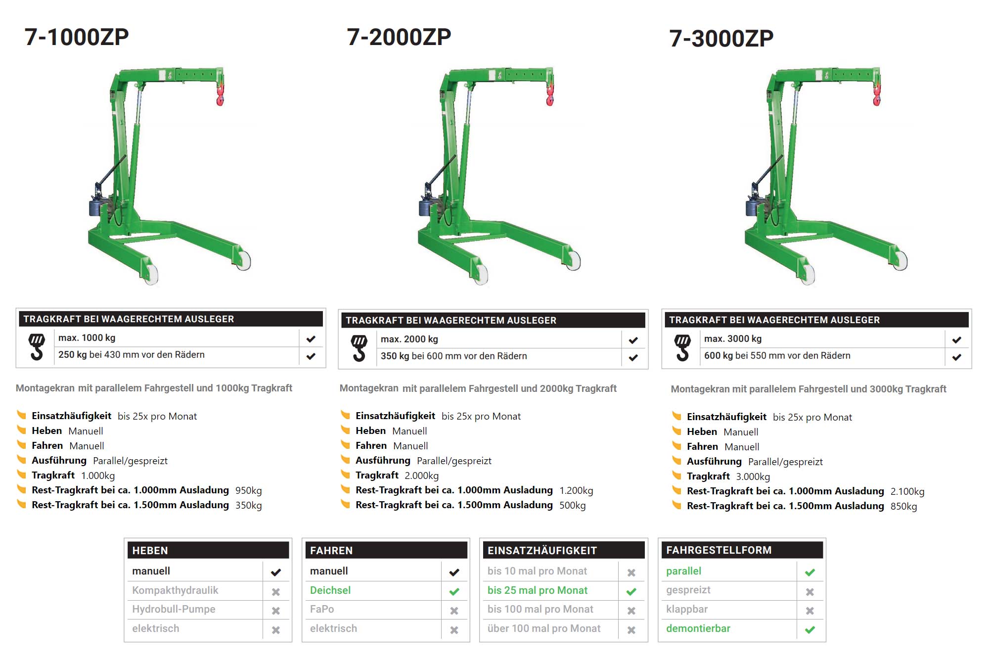 montagekran7-zp_details3