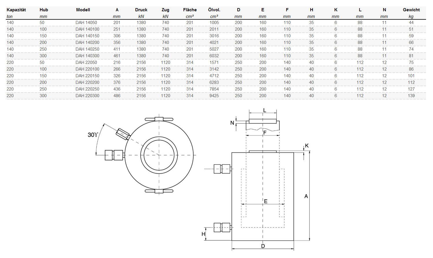 schwerlastzylinderdah_details2