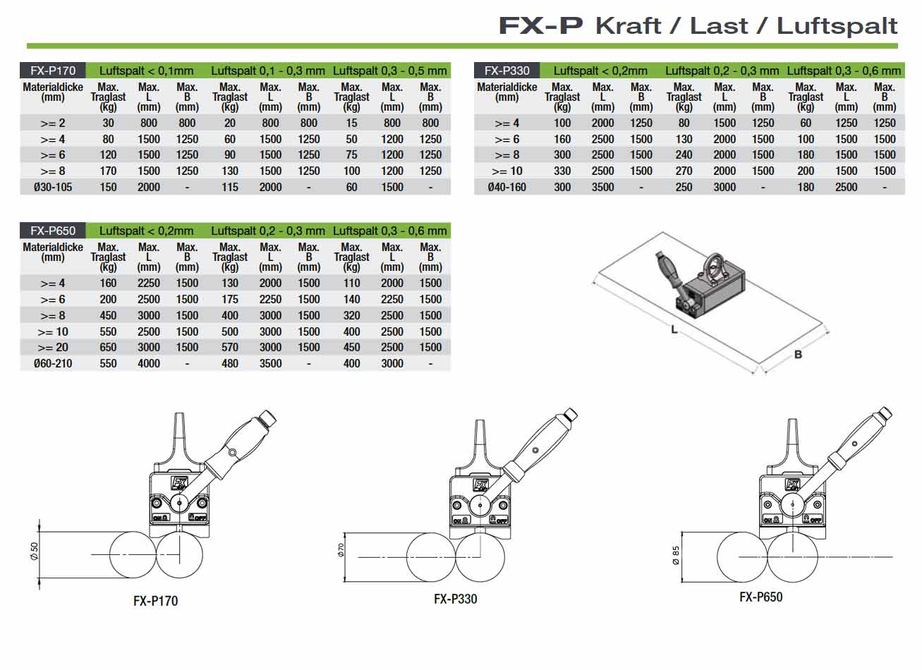 fx-p_permanentlasthebemagnet_details3