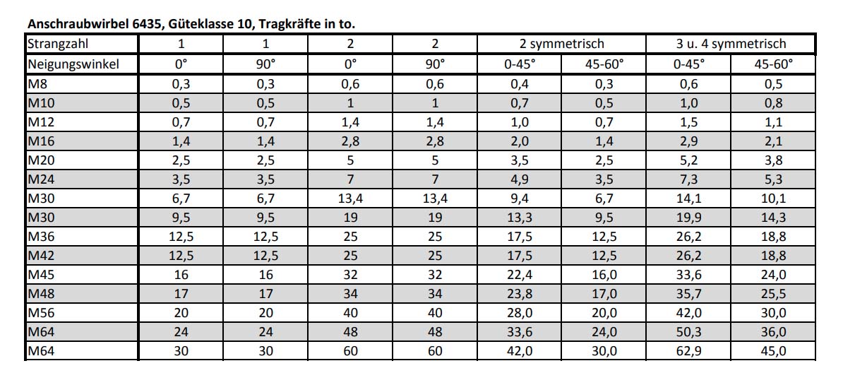 6435_anschraubwirbel_details4