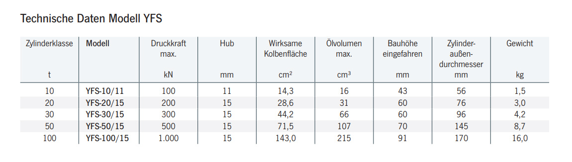 flachzylinderyfs_details2