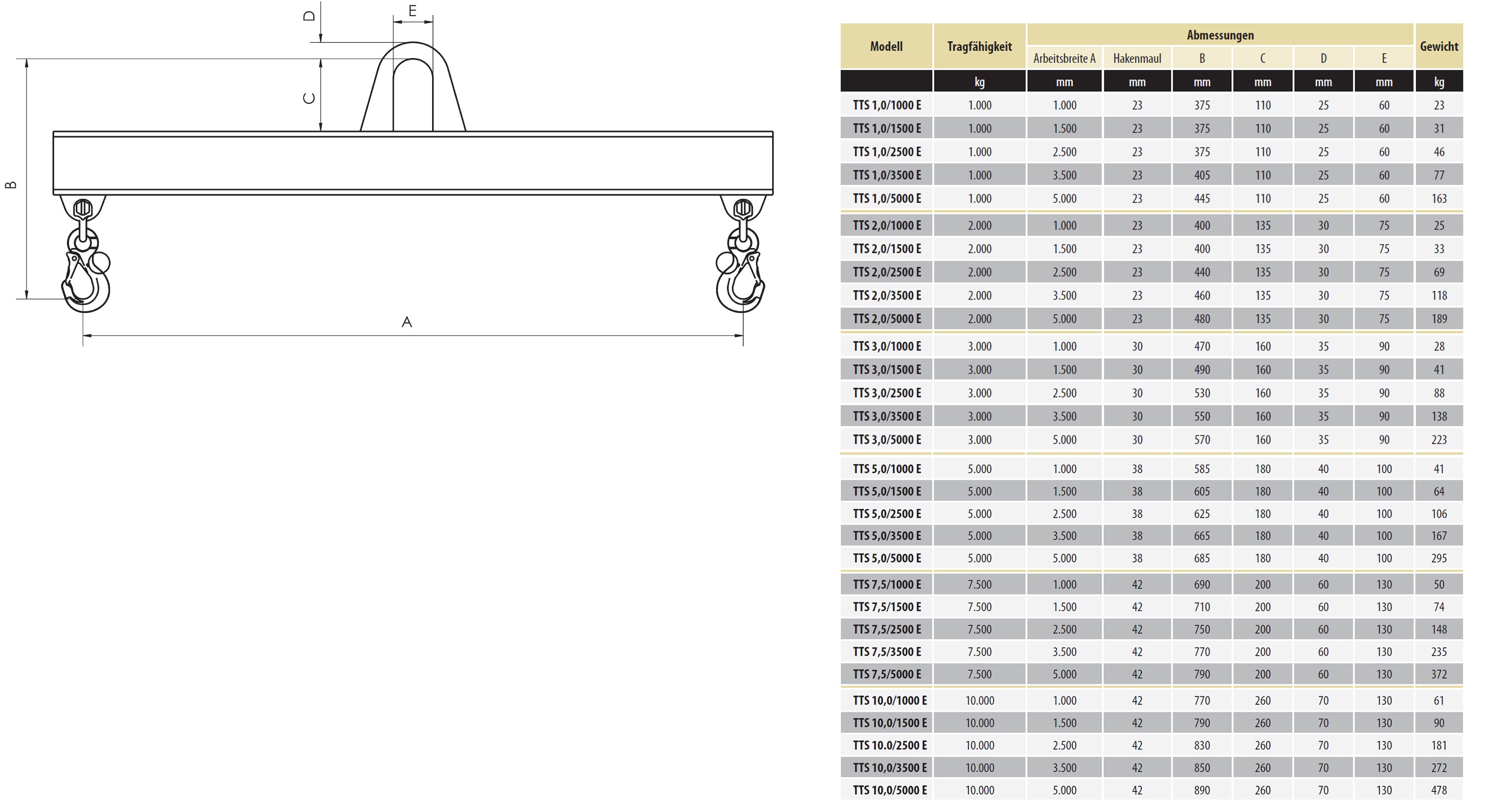 tts-e_kranhakentraverse_abmessungen