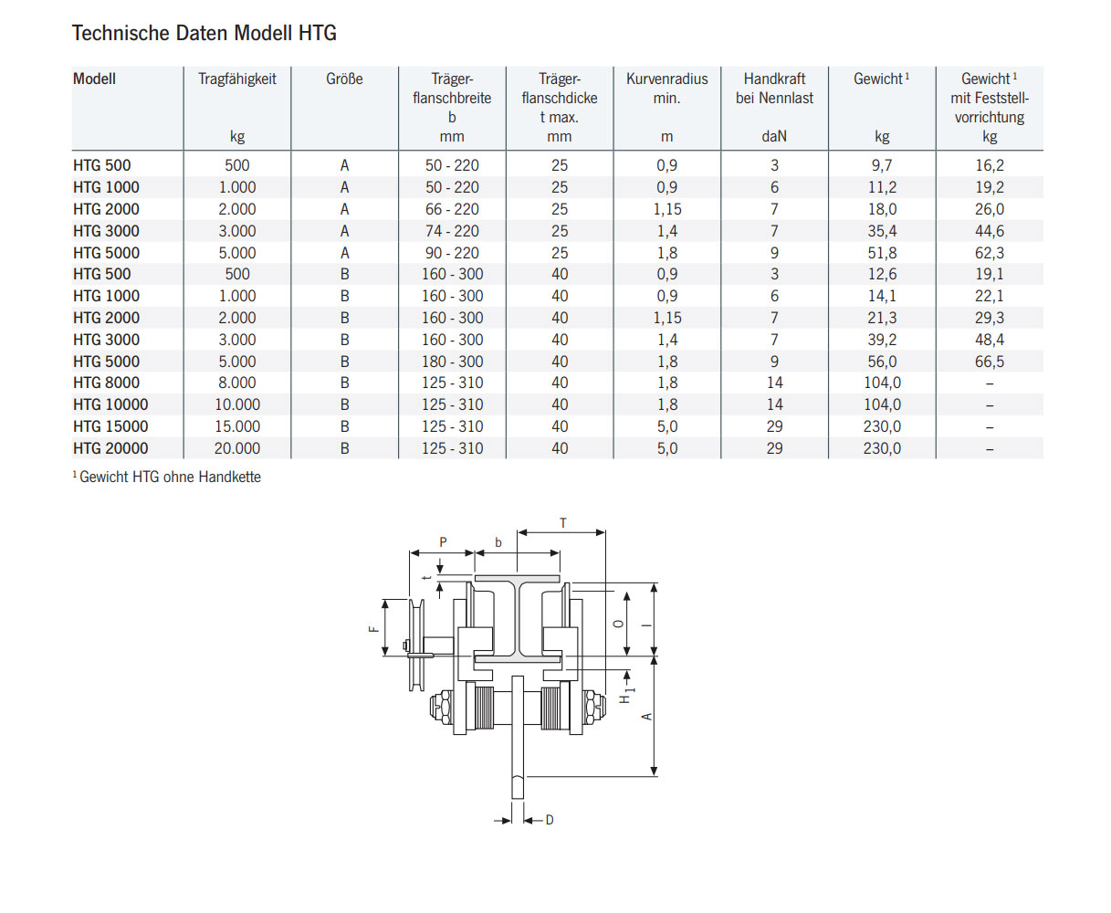 haspelfahrwerk_htg_yale_details2
