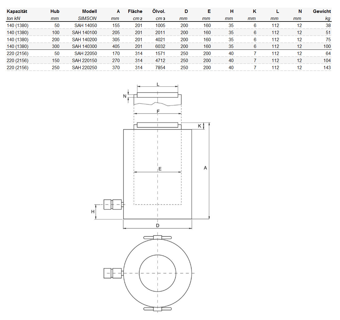 schwerlastzylindersah_details2
