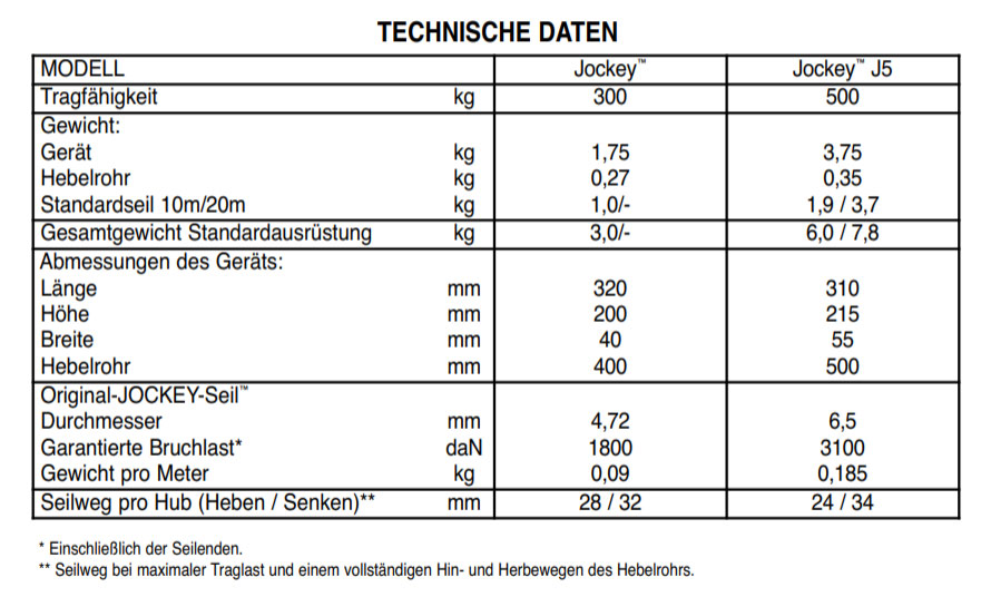 jockey_seilzug_details50