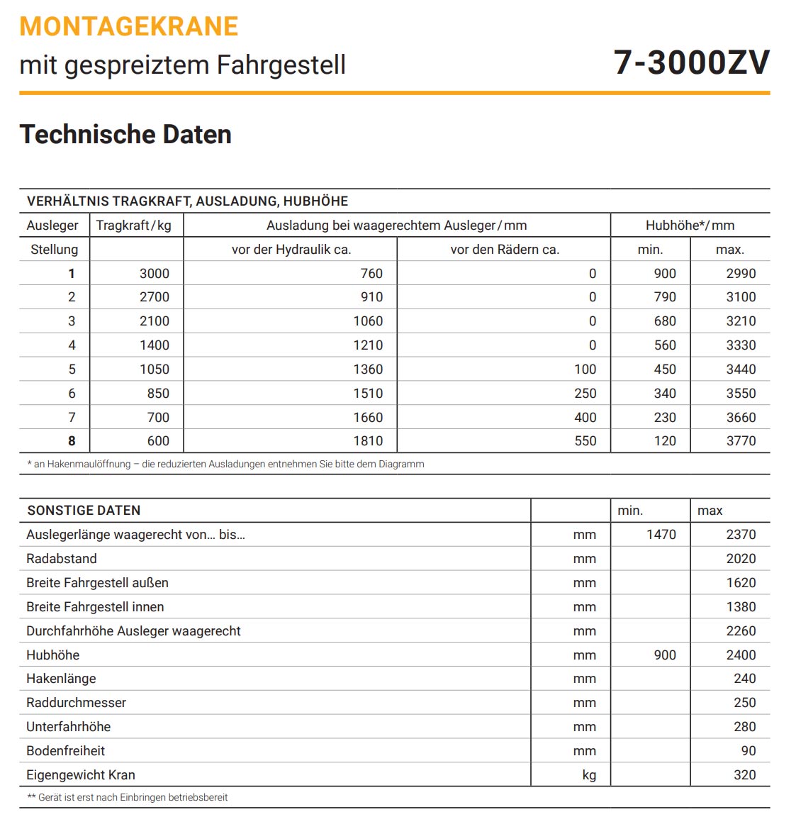 montagekran7-zv_details5_3000