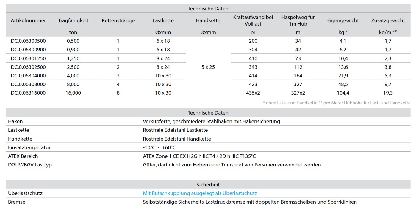 stirnradkettenzugsparklessatex1_delta_details_02