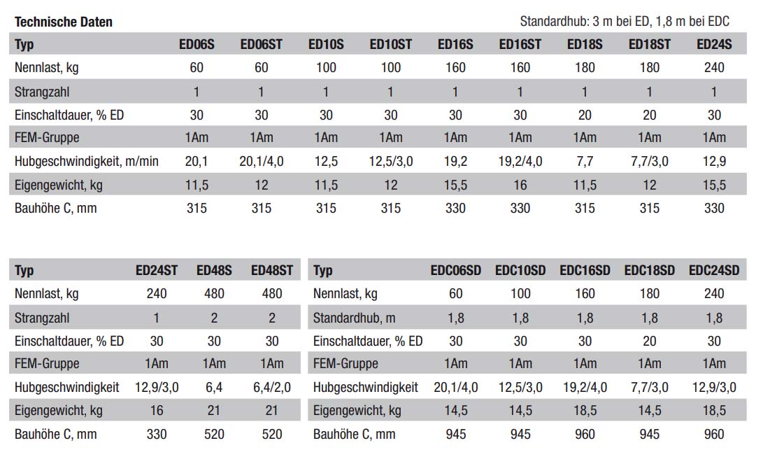 elektrokettenzug_ed_details3
