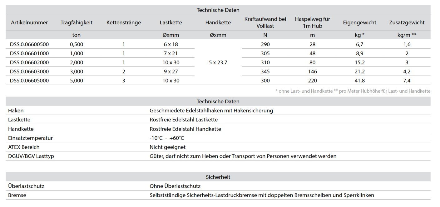 edelstahlstirnradkettenzuginox_delta_details_01