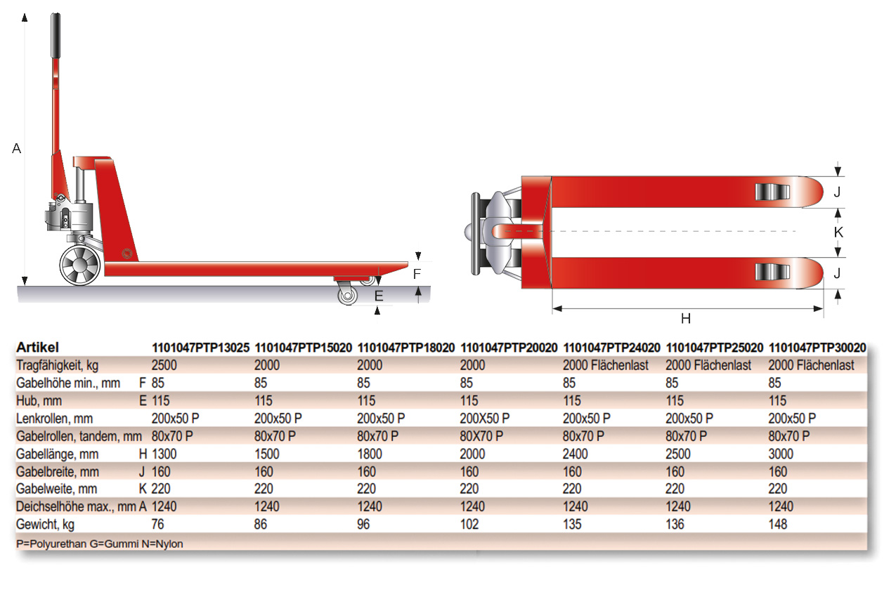schefer_premiumlangegabel_details2