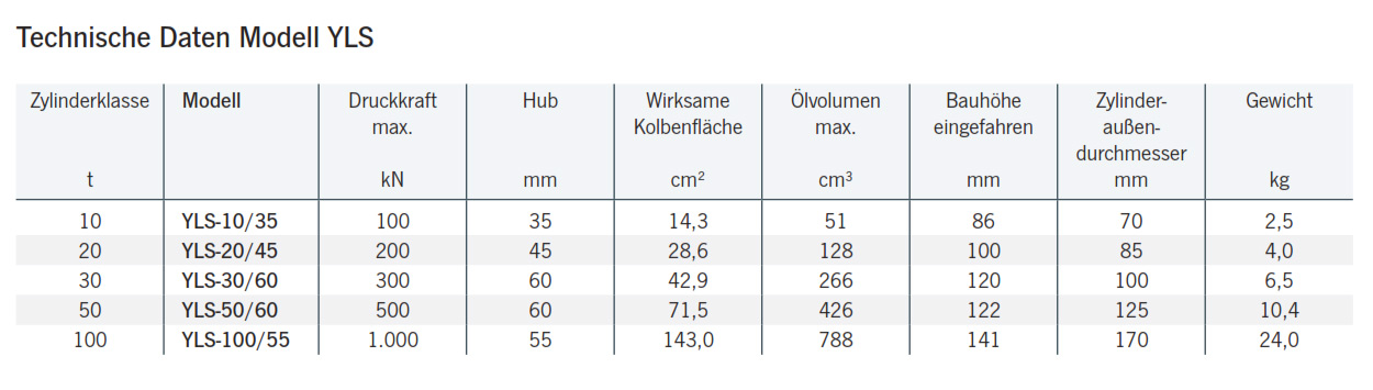 kurzhubzylinderyls_details2