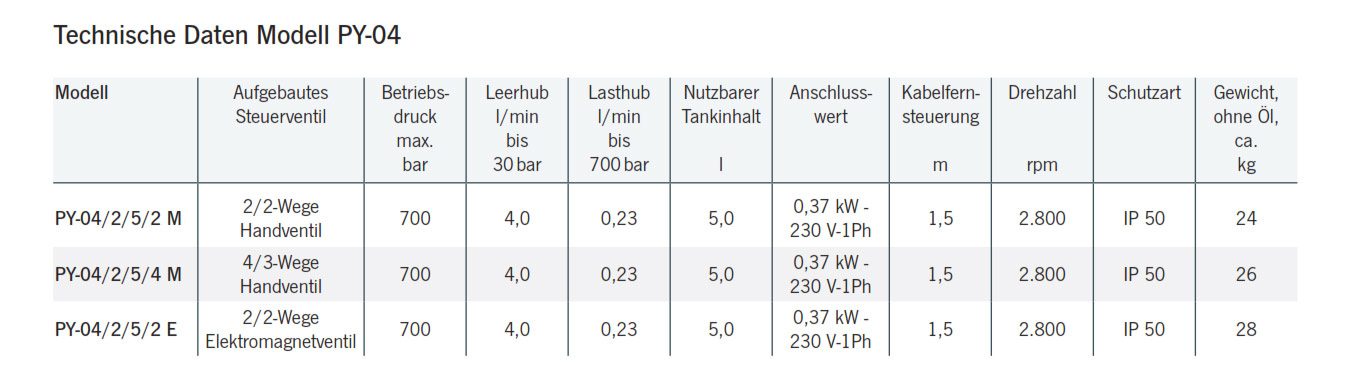 elektromotorpumpepy04_details2