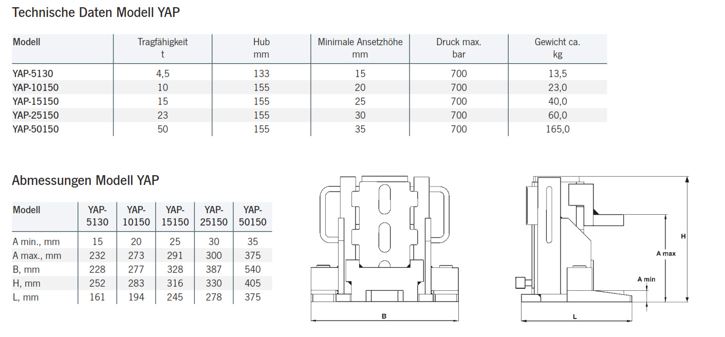maschinenheberyap_details2