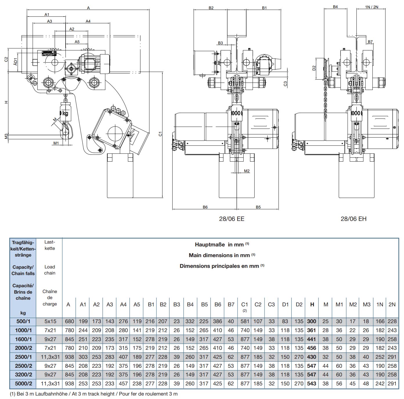 hadef28-06e_elektrokettenzug_details2