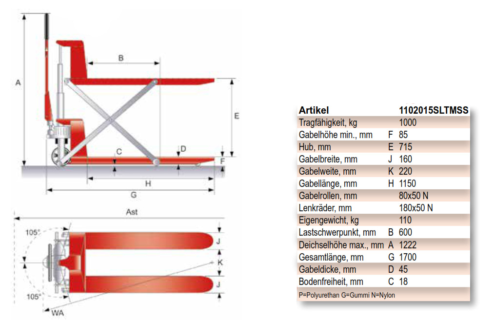 schefer_scherenhubwagenshwpremiumsltmss_details2
