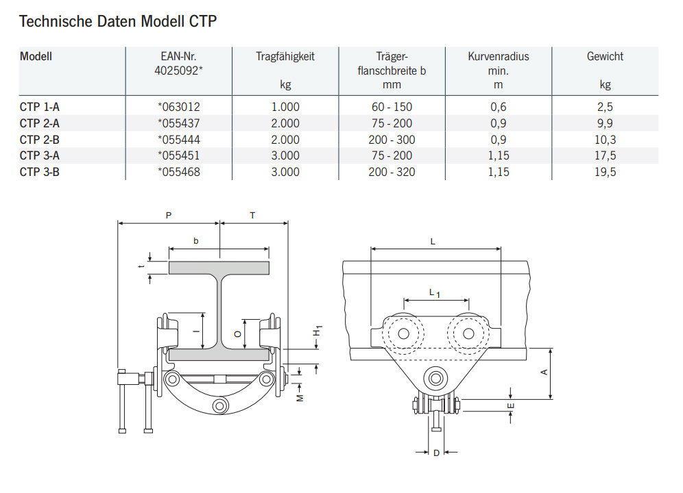 traegerklemme_ctp_yale_details2
