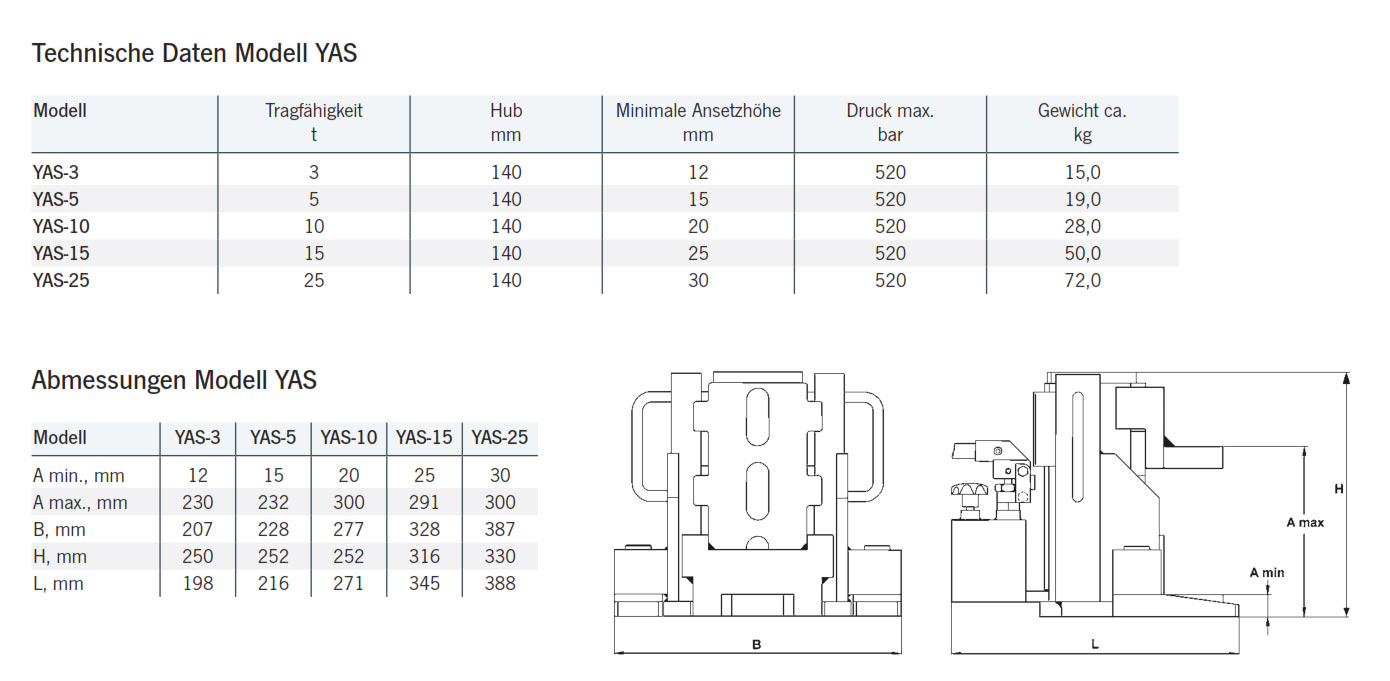 maschinenheberyas_details2