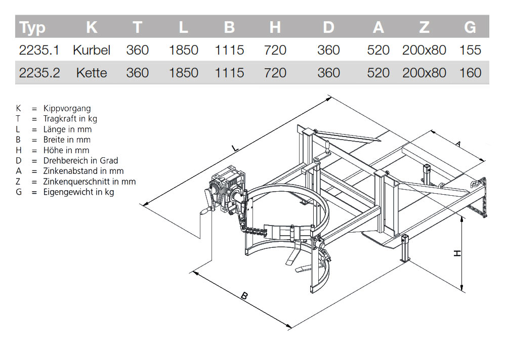 fasskipper2235_details3