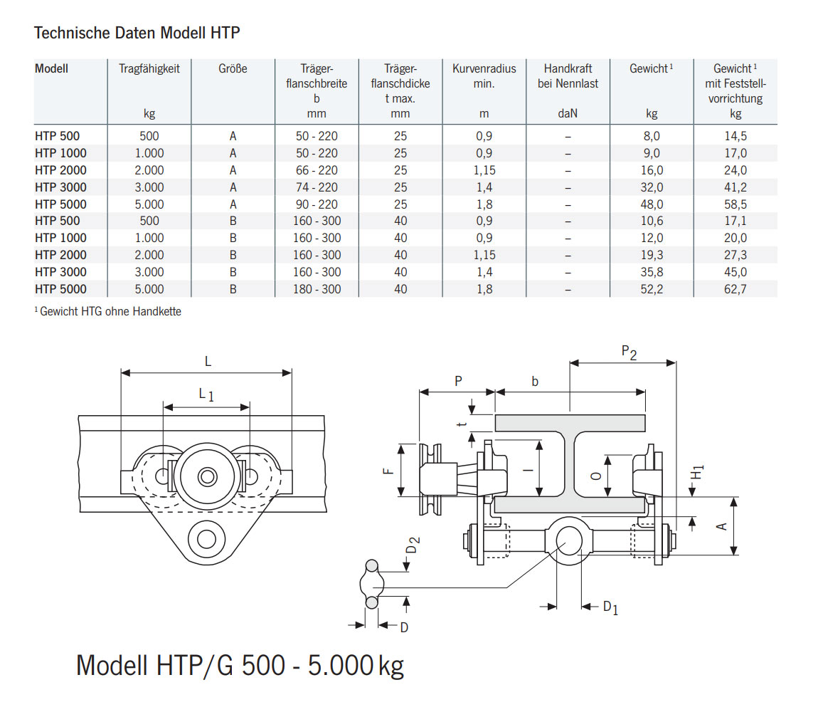 rollfahrwerk_htp_yale_details2