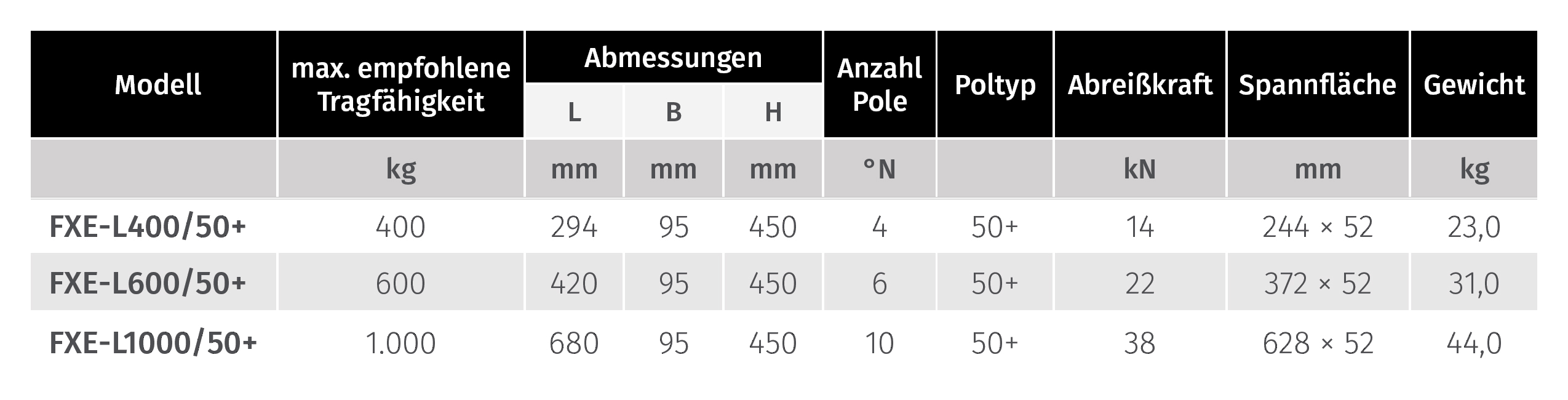fxe-poltyp50_elektropermanentlasthebemagnet_abmessungen_v01_hh