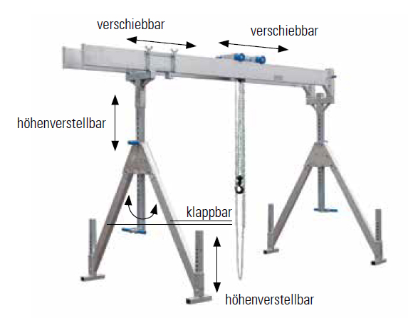 aluminium-portalkran_stationaermitdoppeltraeger_details7