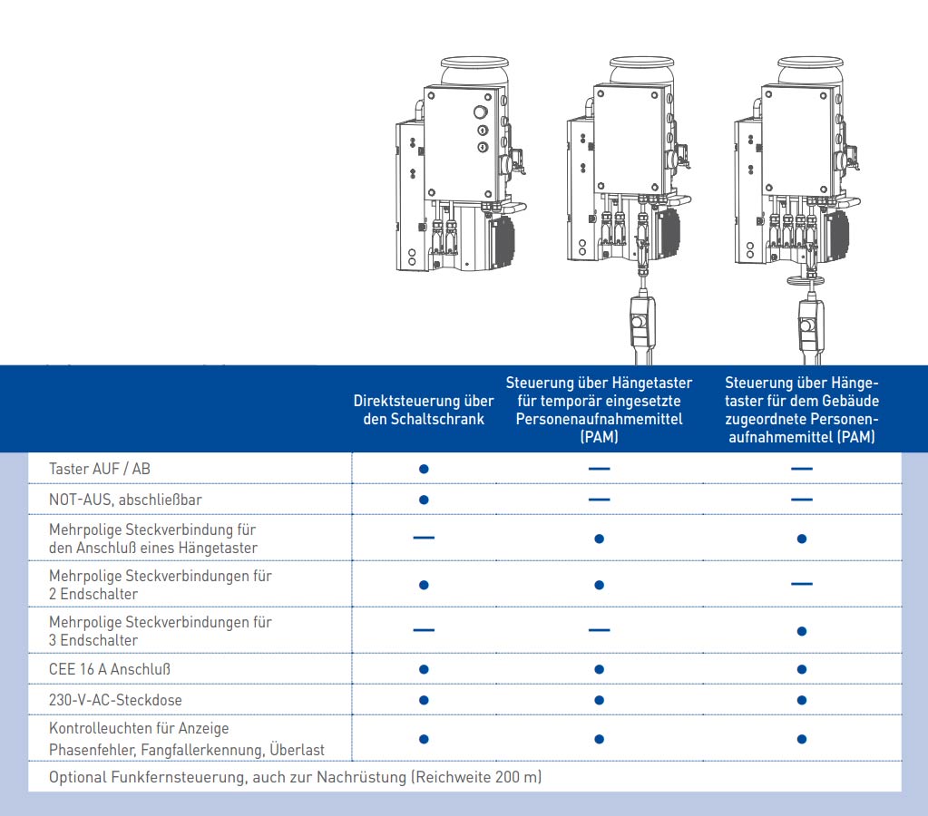 gtracpersonentransport_details6