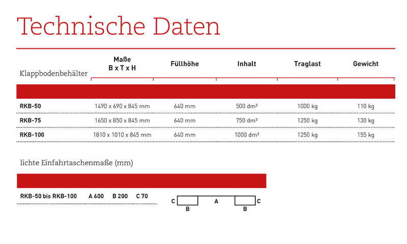 rkb_klappbodenbehaelter_details3