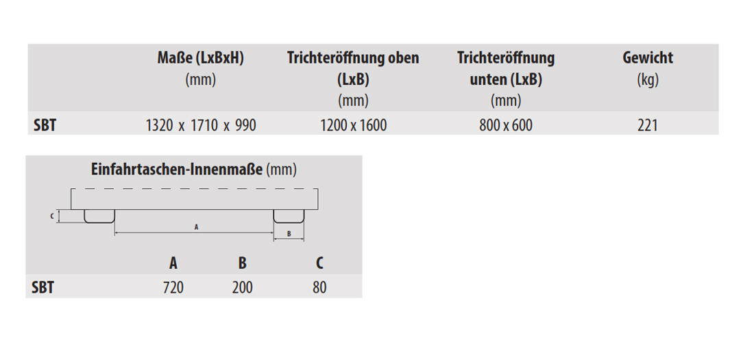 befuelltrichtersbt_details2