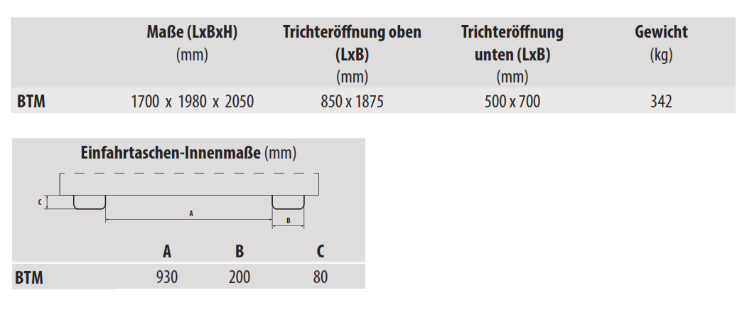 befuelltrichterbtm_details2