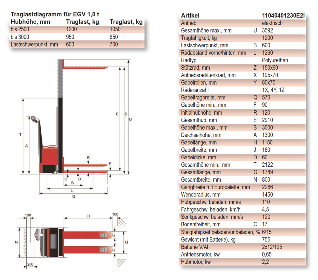 schefer_egvecoprofessionalmitinitialhub_details5
