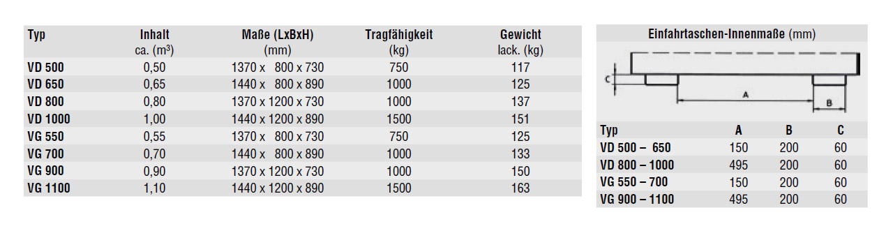 kippbehaeltervdvg_details7