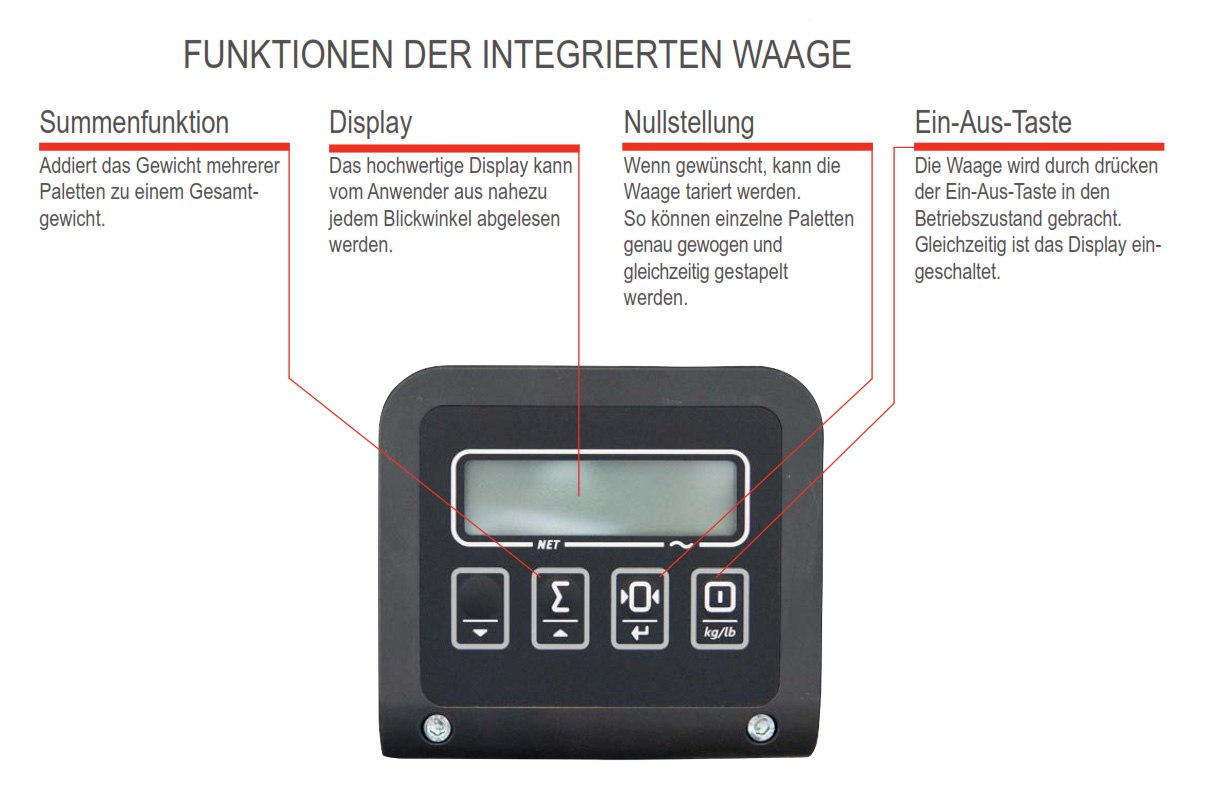 schefer_egvecomitwaage_details3