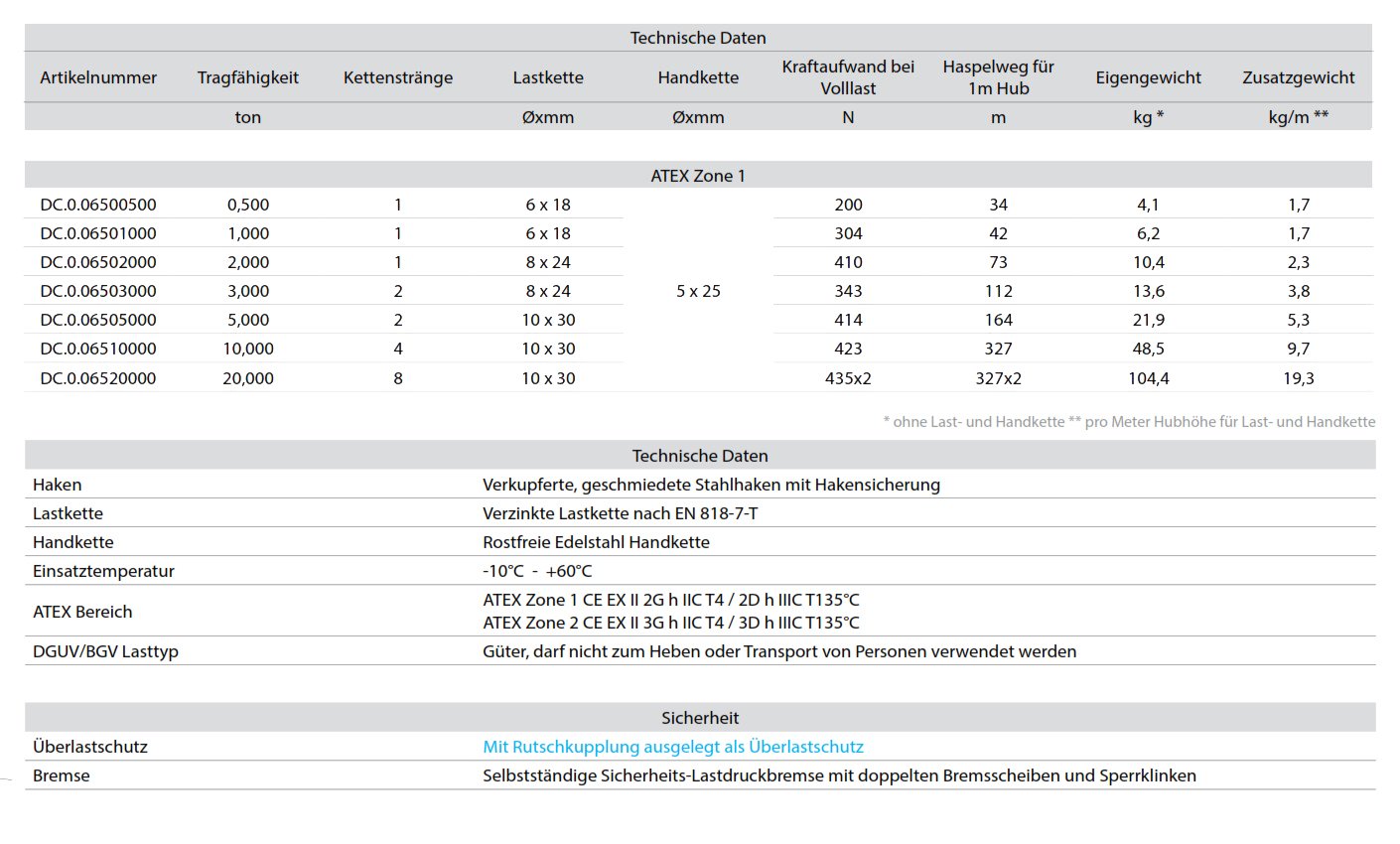stirnradkettenzugsparklessatex1vz_delta_details_01