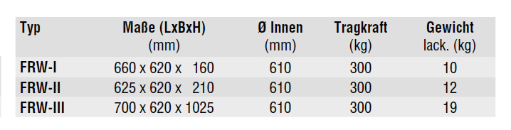 fassrollwagenfrw_details2