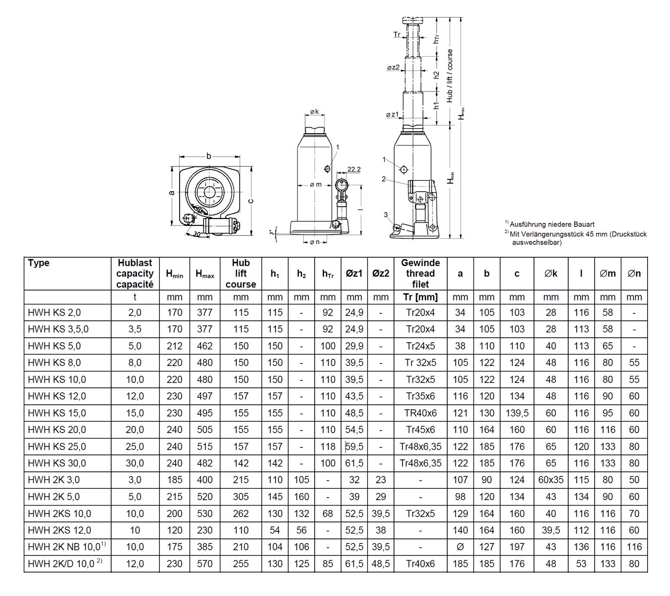 wagenheberhwh_details4