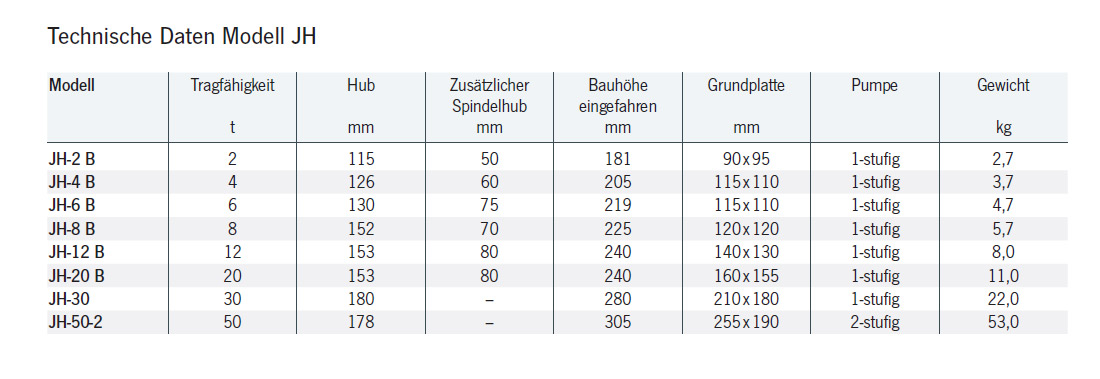universalheberjh_details4