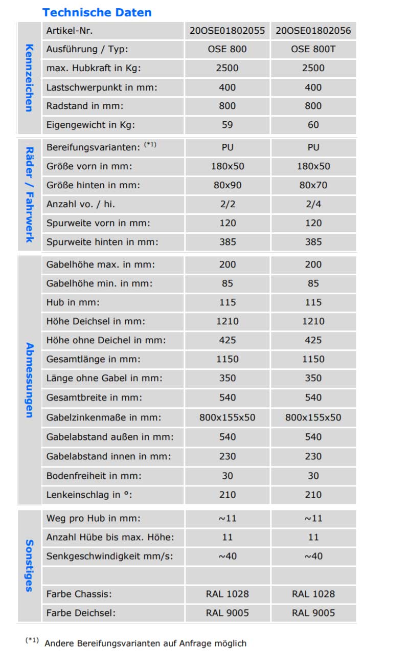 qteck_ose_800_2-5t_technischedaten