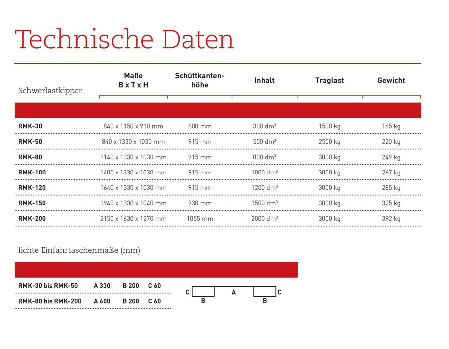 schwerlastkipper_rmk_details4