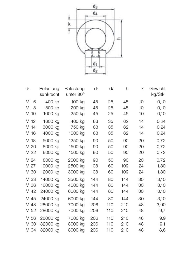 6440_ringmutter_details2