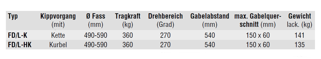 fasskipper_fdl_details3